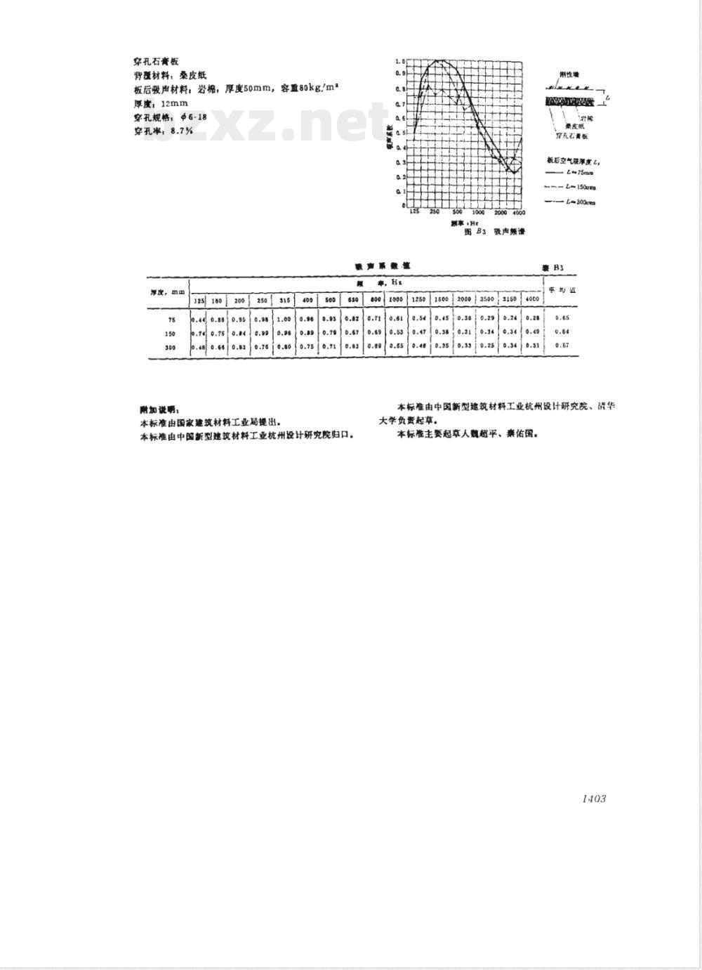 GB 11980-1989 吸声用穿孔石膏板