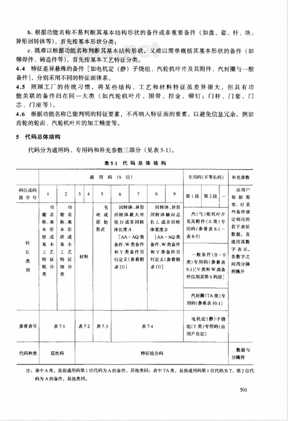 DL 511-1993 电站设备备品配件分类与编码导则