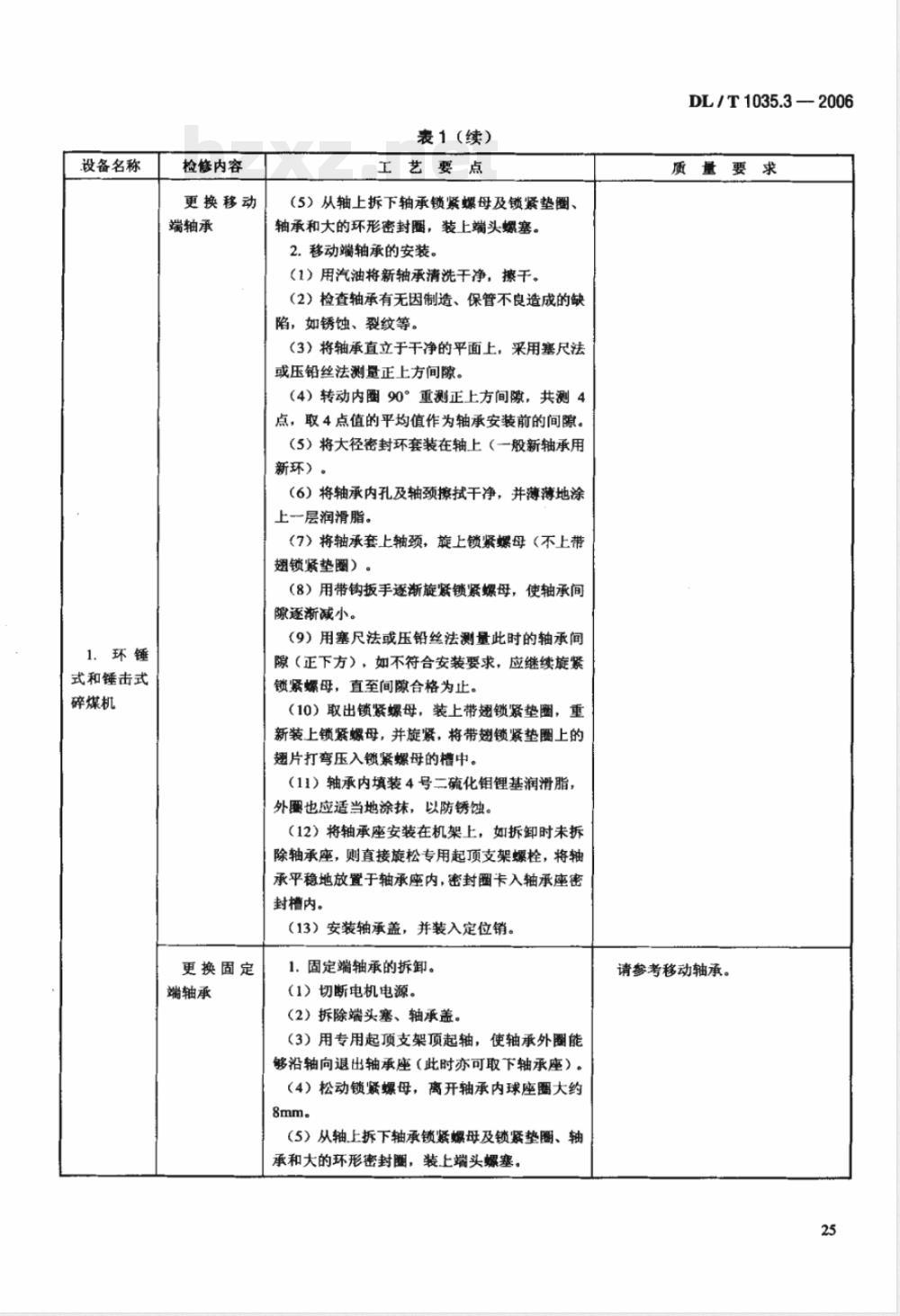 DL/T 1035.3-2006 循环流化床锅炉检修导则 第3部分：给煤及烟风系统检修
