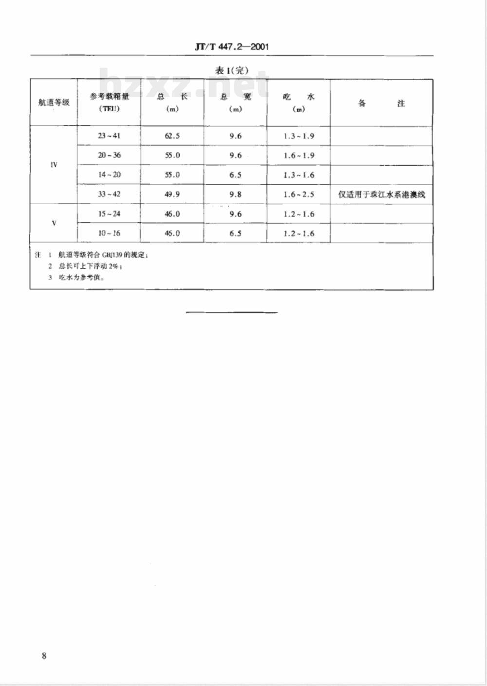 JT/T 447.2-2001 内河货运船舶船型主尺度系列 集装箱船