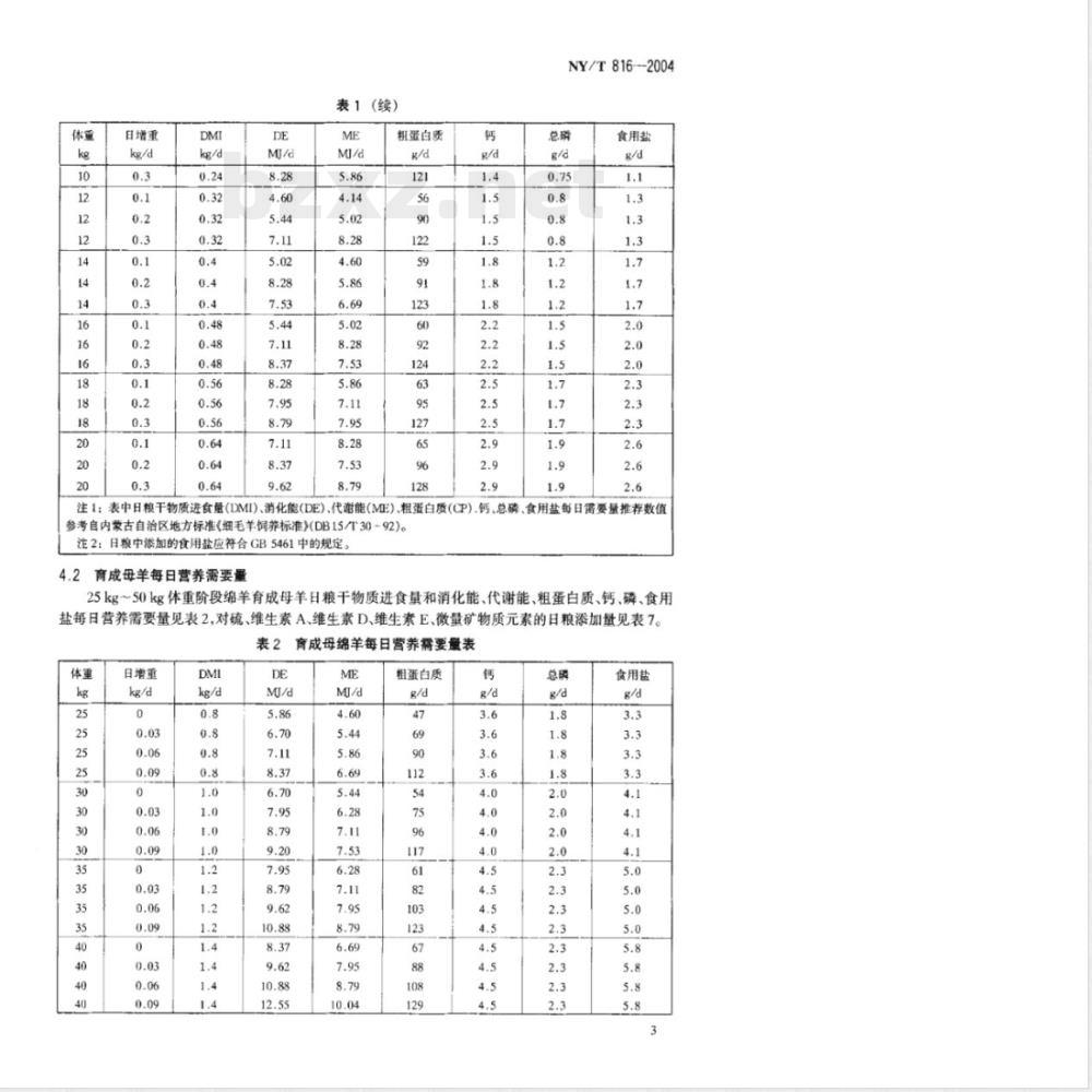 NY/T 816-2004 肉羊饲养标准