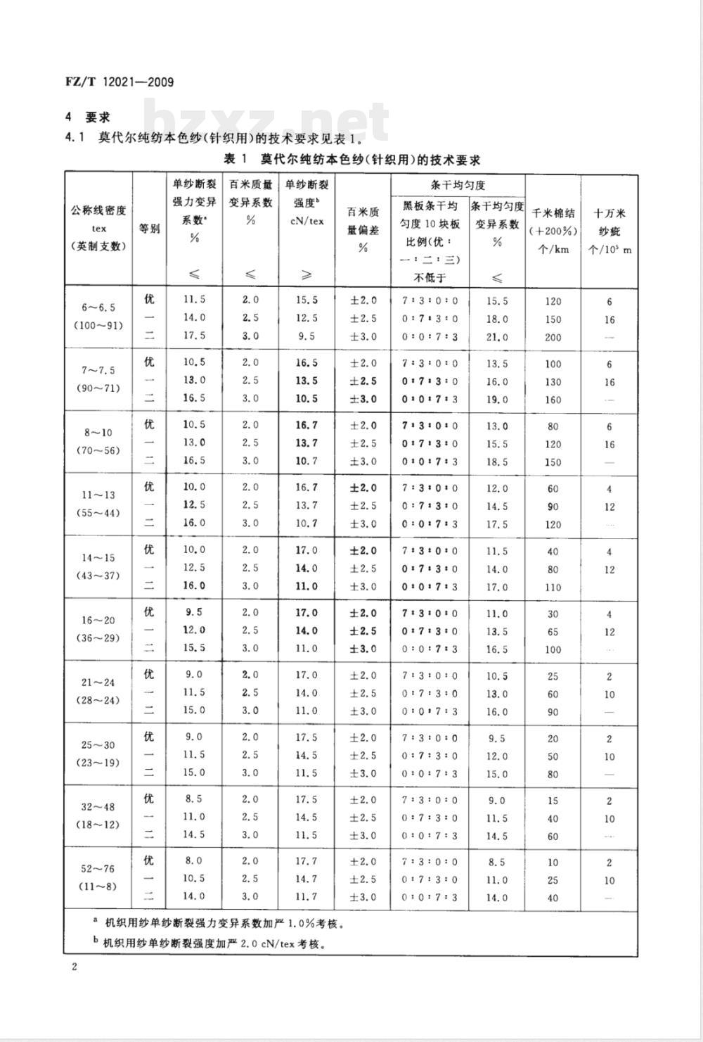 FZ/T 12021-2009 莫代尔纤维本色纱线