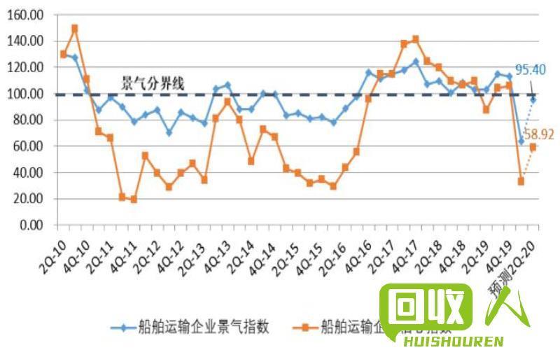 价格波动 价格波动