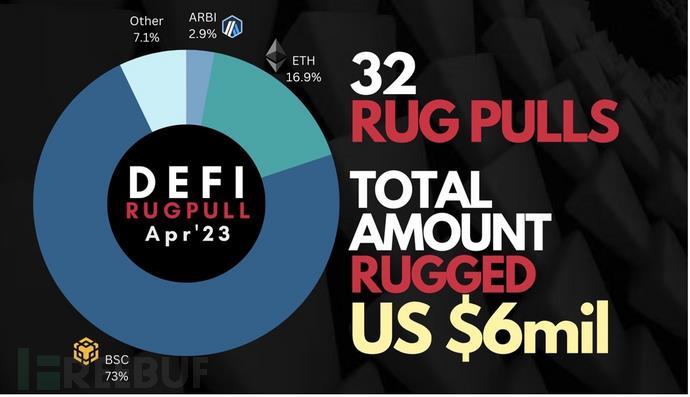  Rug Pull