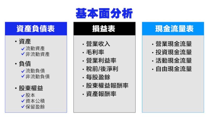  基本面