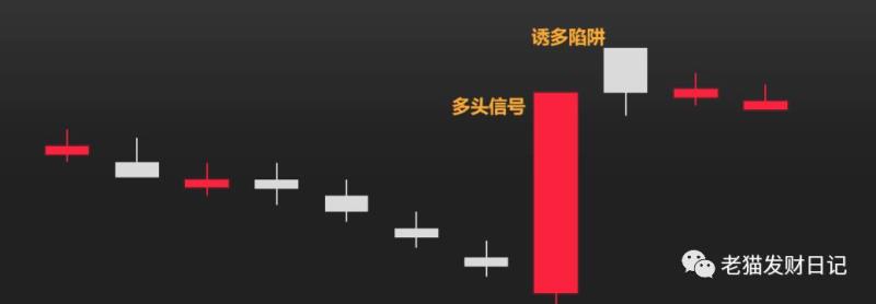  多头信号