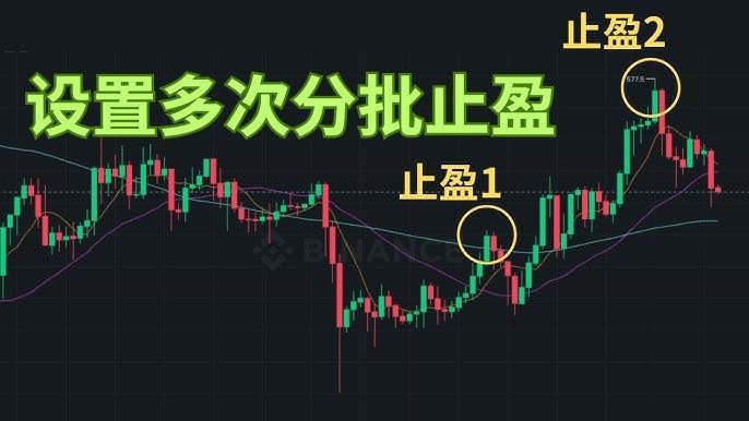  分批止盈