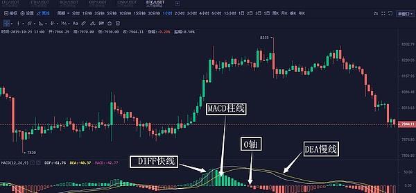 BONK 突破关键阻力后或迎来 30%–40% 中线行情，这些技术指标需关注