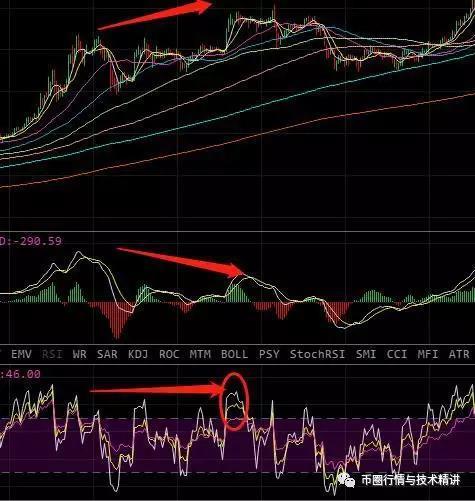  RSI