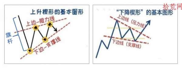  楔形突破