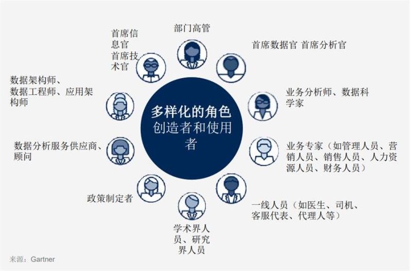  团队分析
