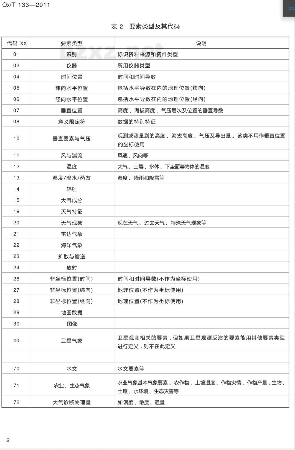 QX/T 133-2011气象要素分类与编码 