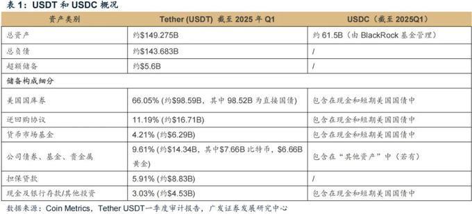 2. 稳定币是什么意思？为何能成为加密市场基石