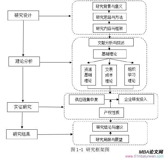 链上集中度