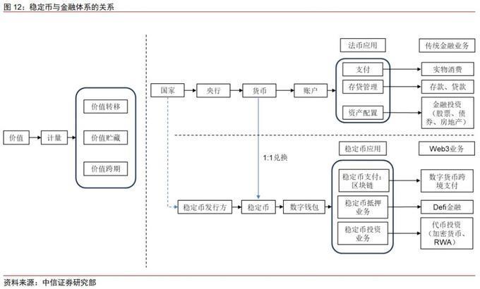 稳定币概念是什么？全面解析其定义与分类