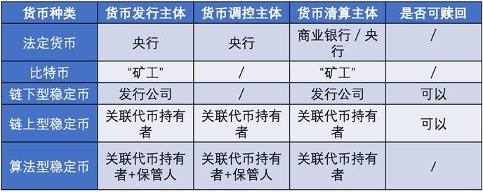 稳定币应用