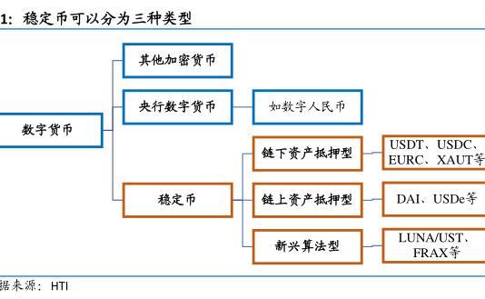 算法型稳定币