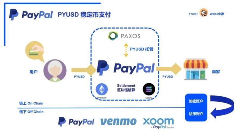 与 OKX（欧易）相关：欧易详解“稳定币支付 vs 收益型”分类