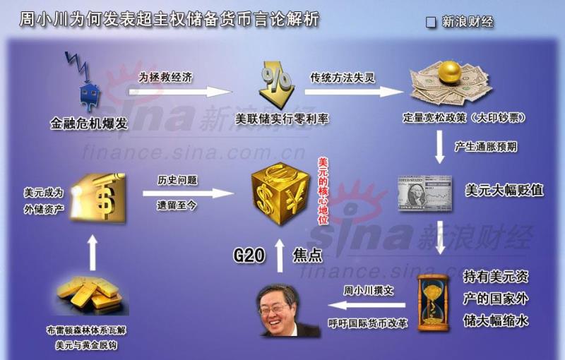 全球监管格局：从英国央行到 BIS 的稳定币监管预案