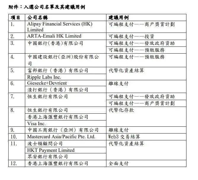 数字港元