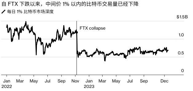币安上市低交易量代币争议：对 ETH 投资者的启示