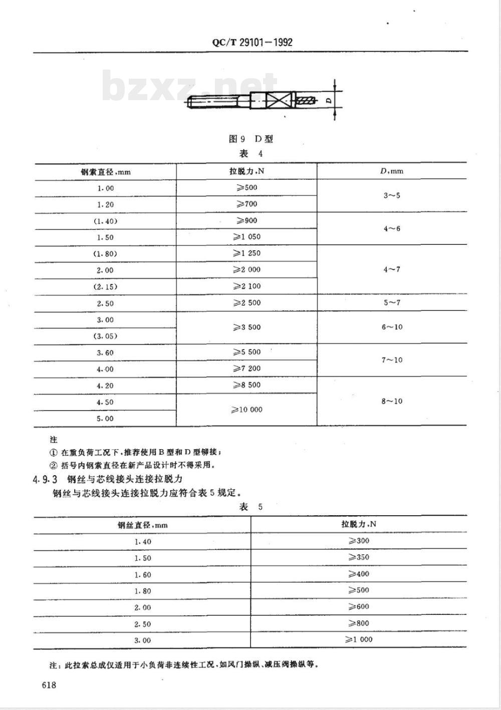 QC/T 29101-1992 汽车用拉索总成