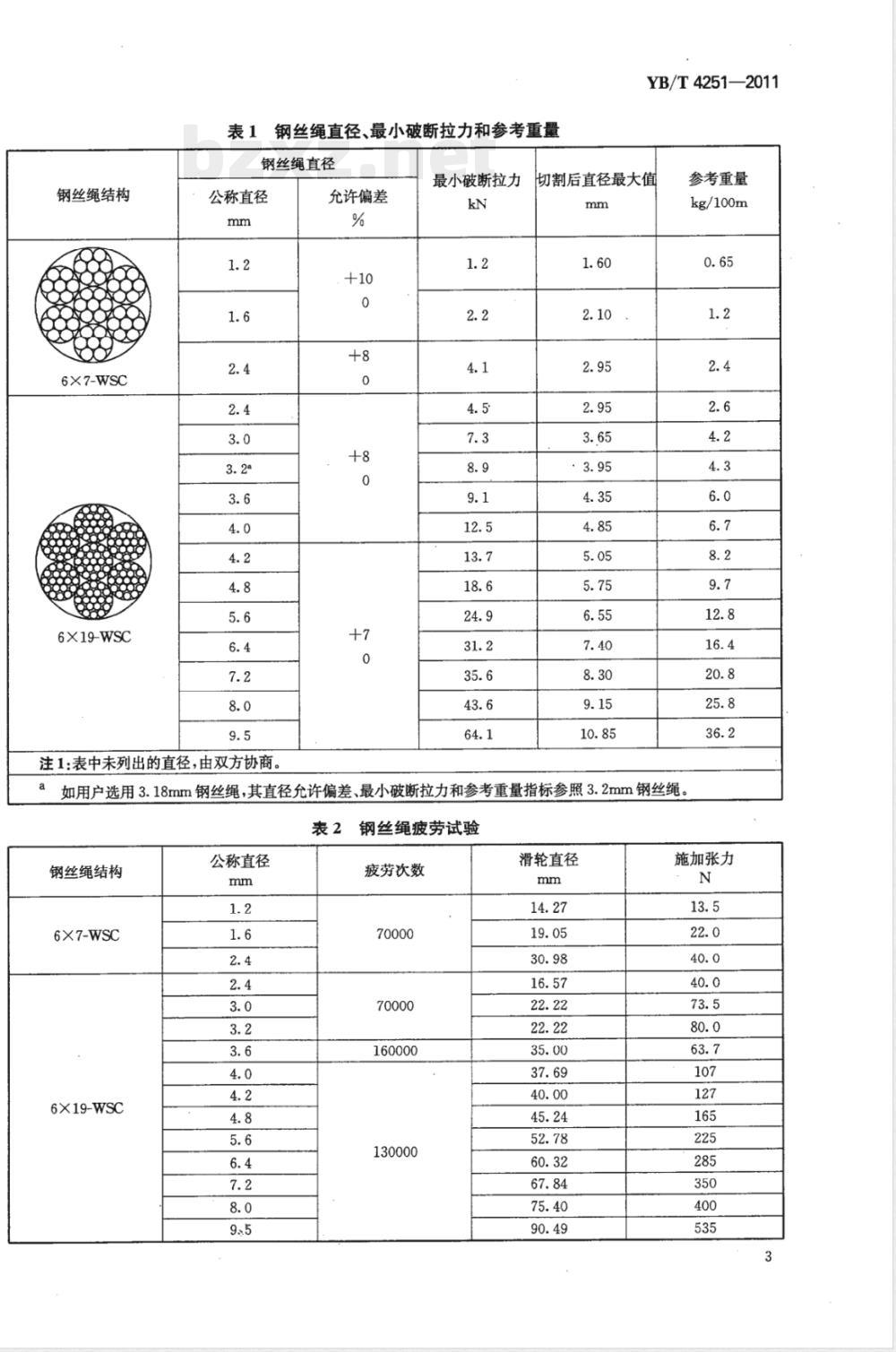 YB/T 4251-2011电梯门机用钢丝绳 
