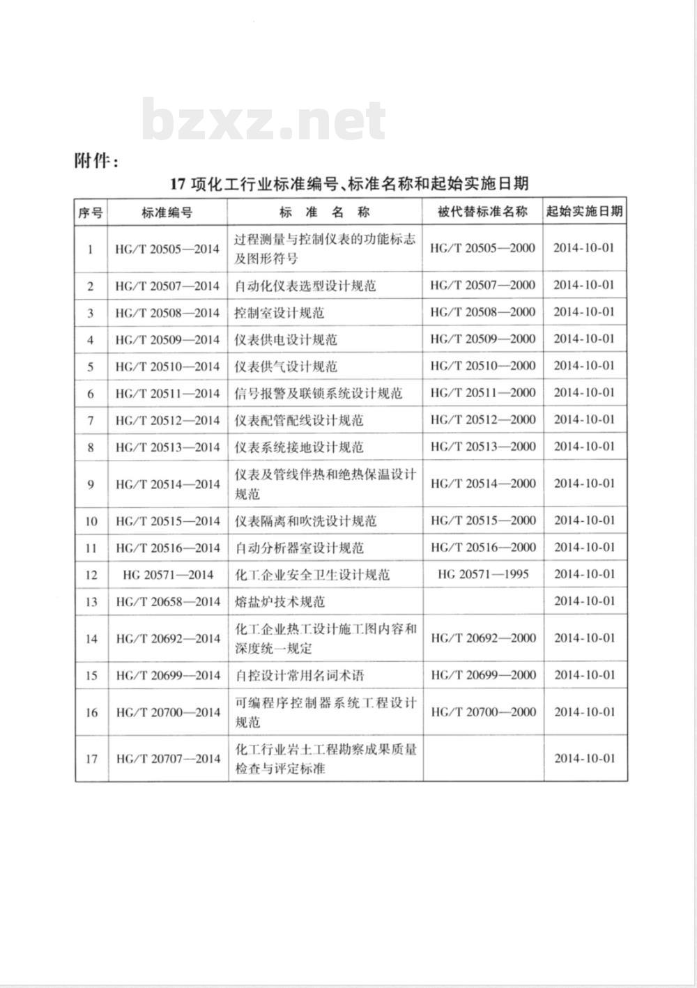 HG/T 20707-2014化工行业岩土工程勘察成果质量检查与评定标准 