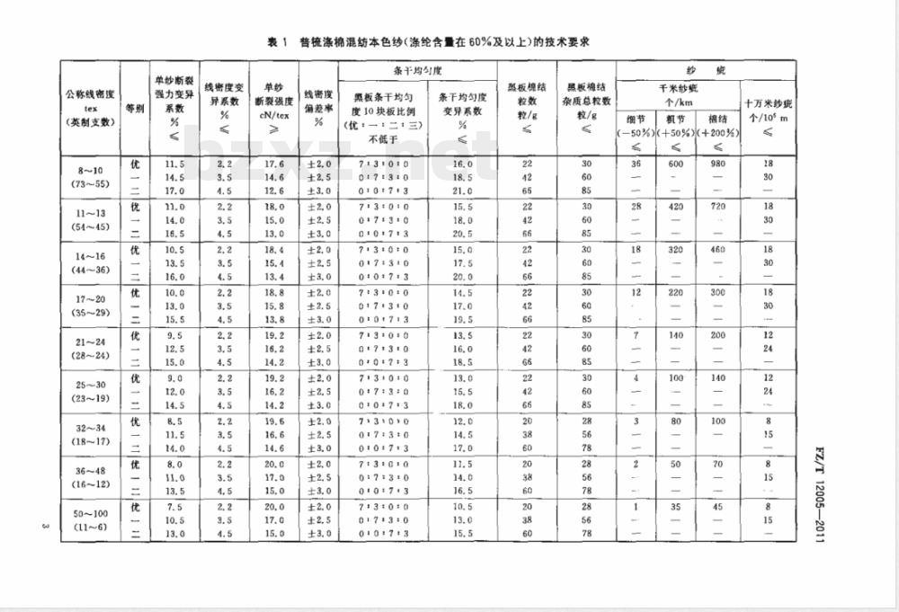 FZ/T 12005-2011普梳涤与棉混纺本色纱线 