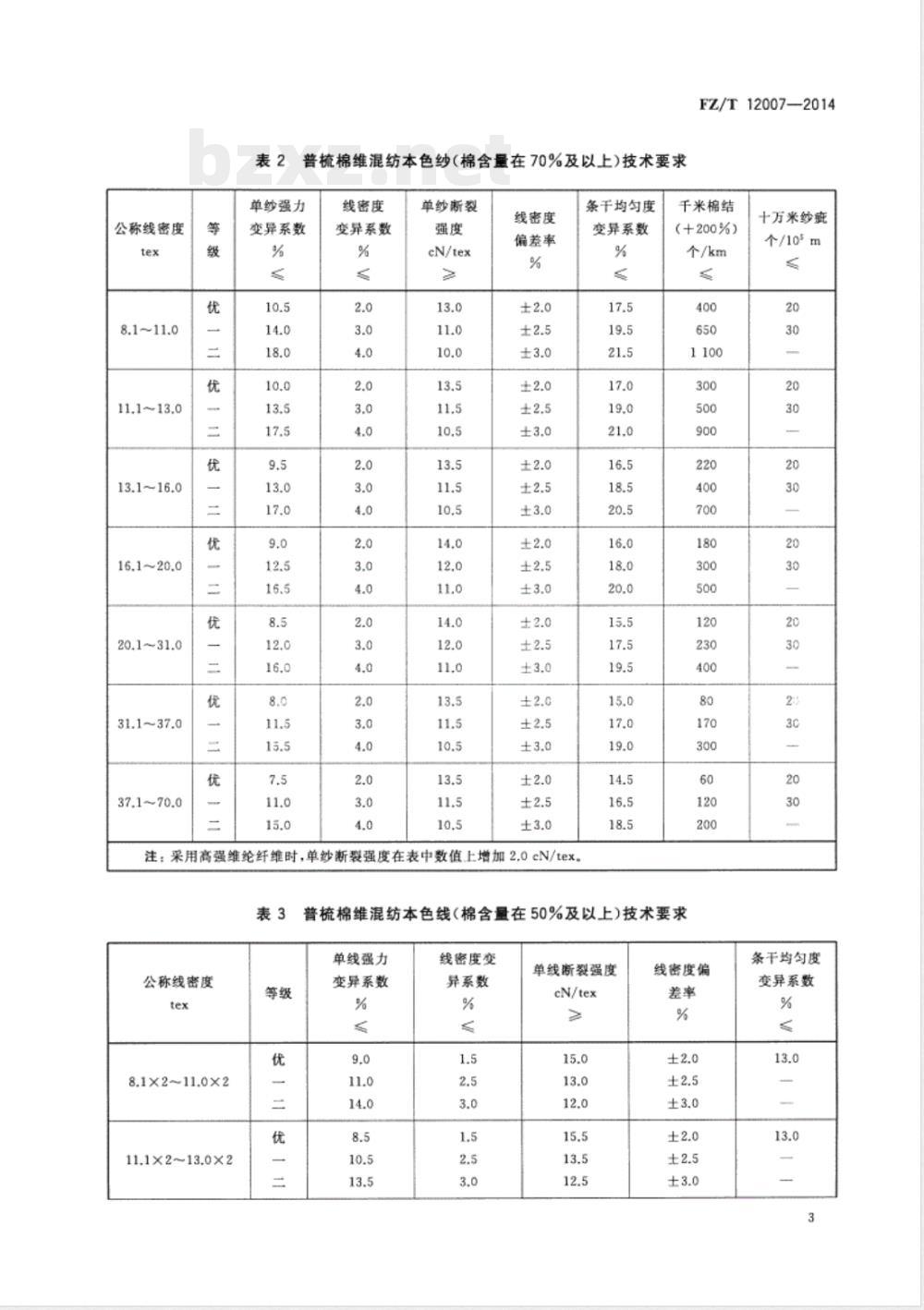 FZ/T 12007-2014普梳棉维混纺本色纱线 