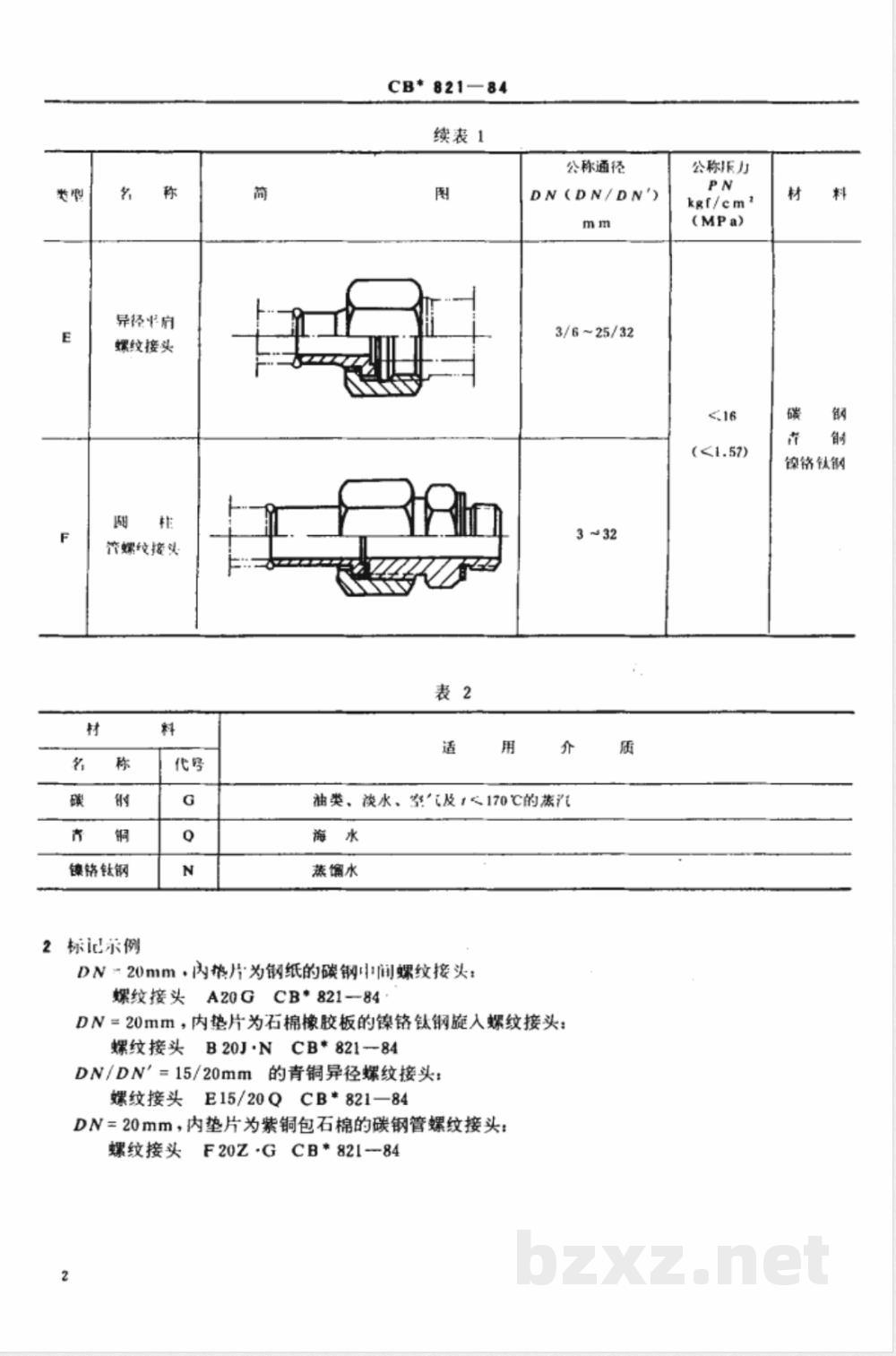CB* 821-1984 低压管子螺纹接头