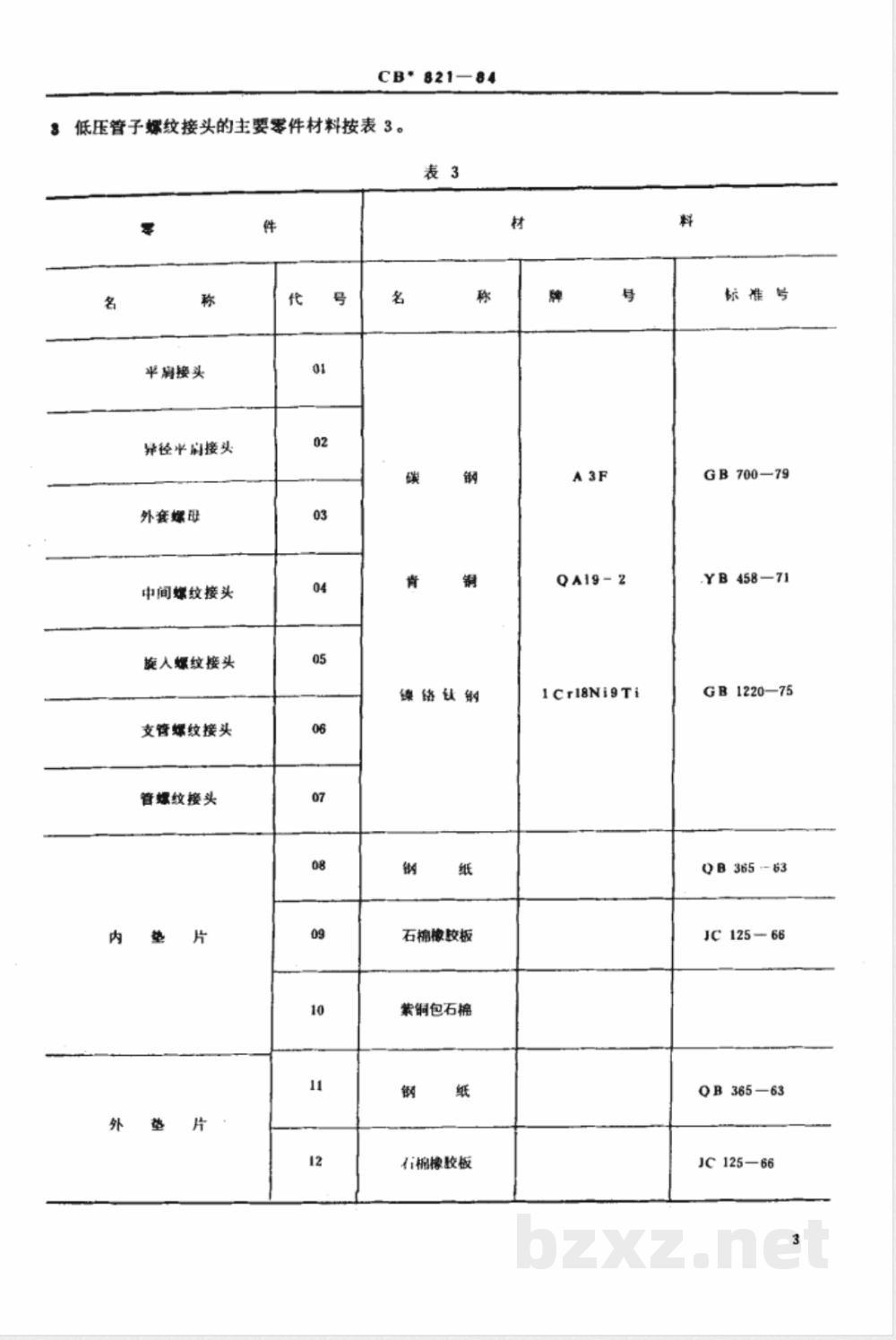 CB* 821-1984 低压管子螺纹接头