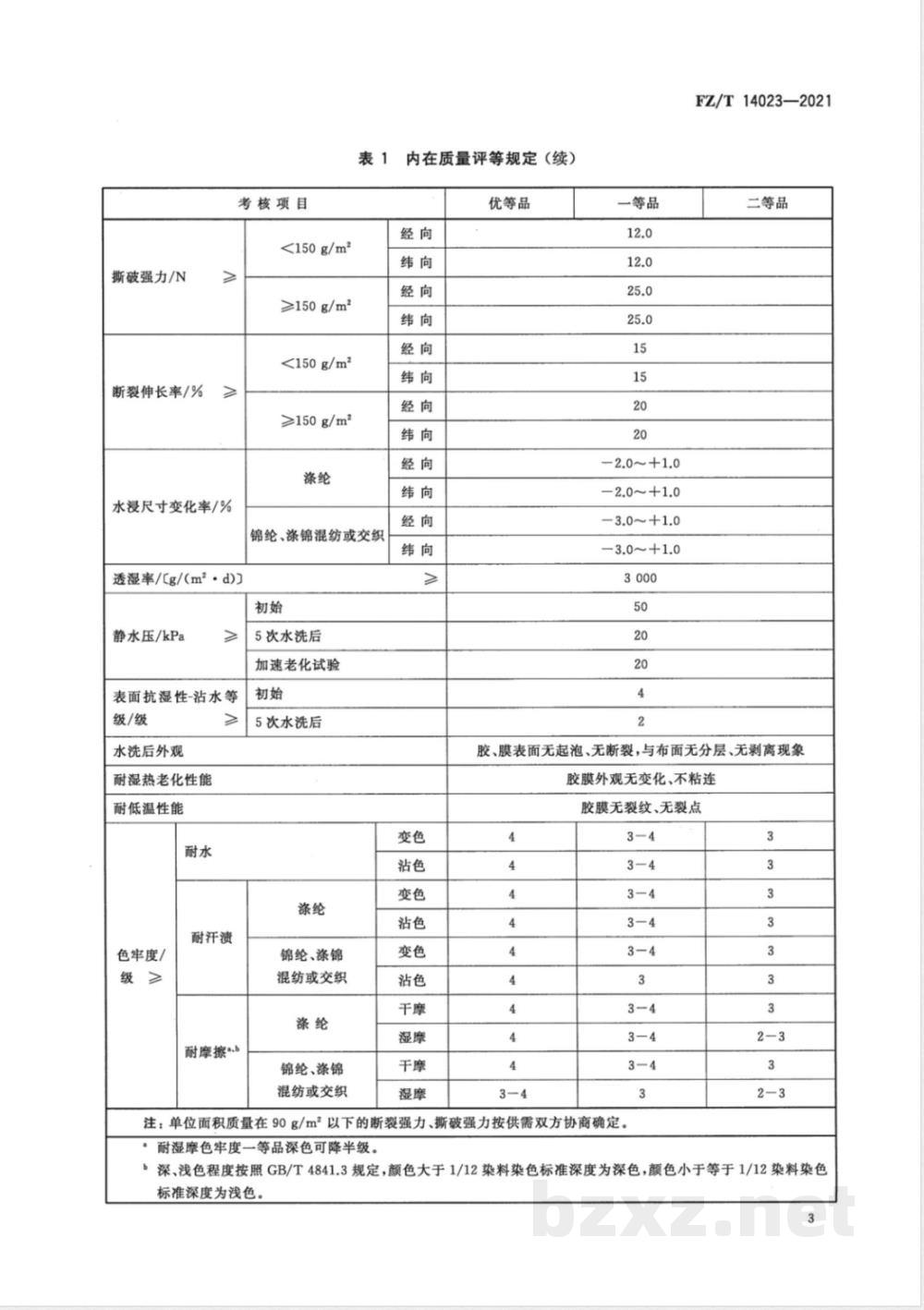 FZ/T 14023-2021涤（锦）纶防水透湿雨衣面料 