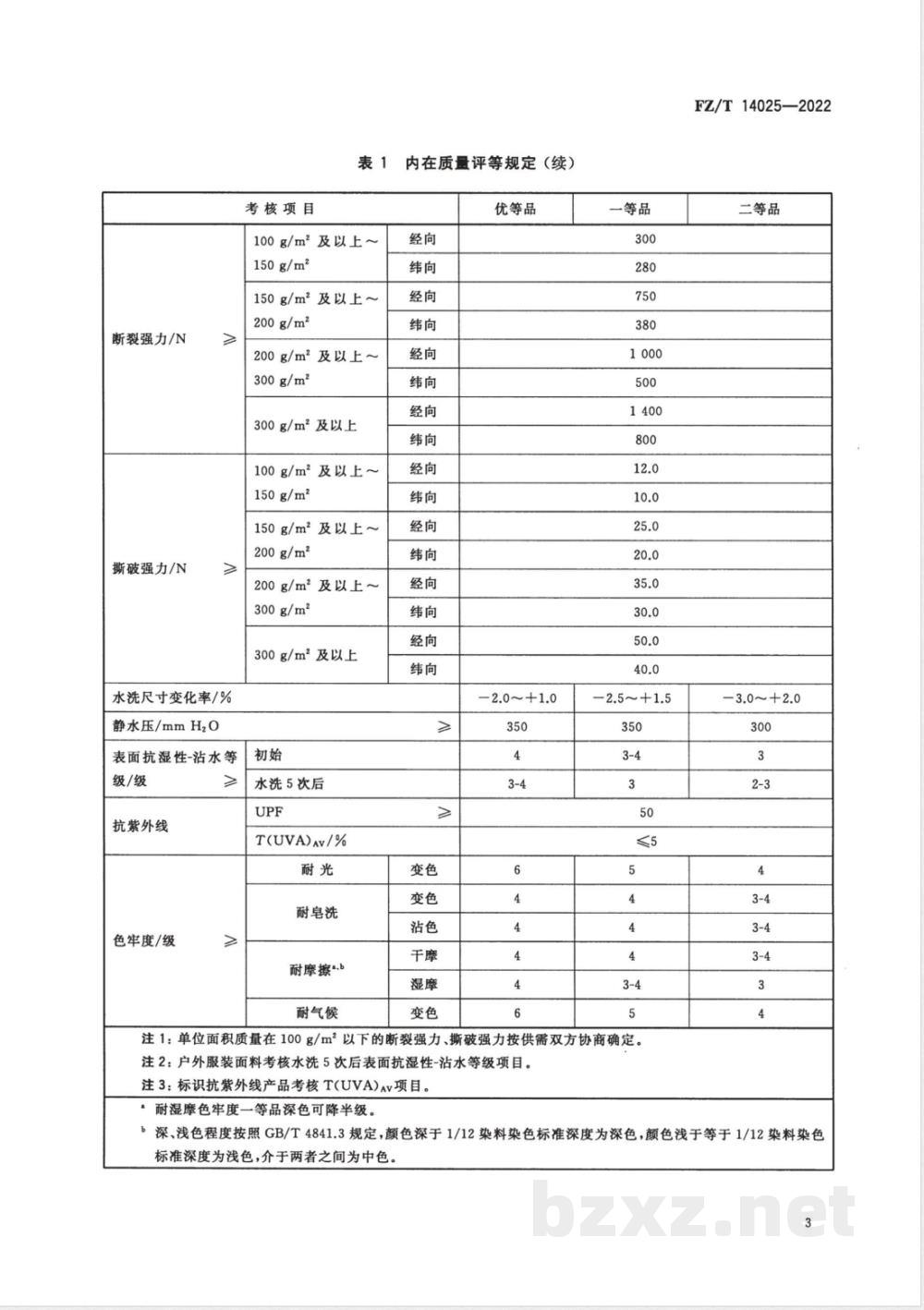 FZ/T 14025-2022高耐气候涤纶户外面料 