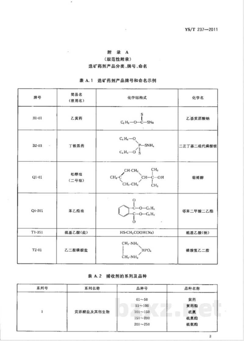 YS/T 237-2011选矿药剂产品分类、牌号、命名 