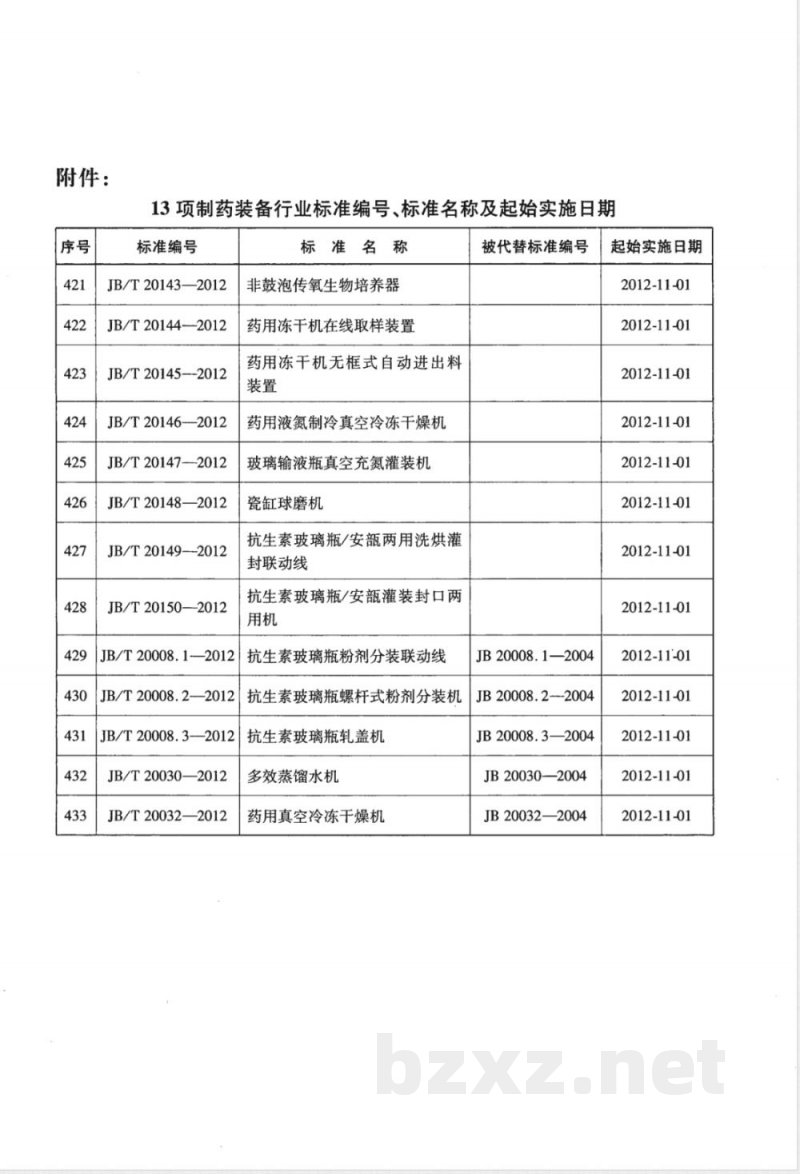 JB/T 20145-2012药用冻干机无框式自动进出料装置 