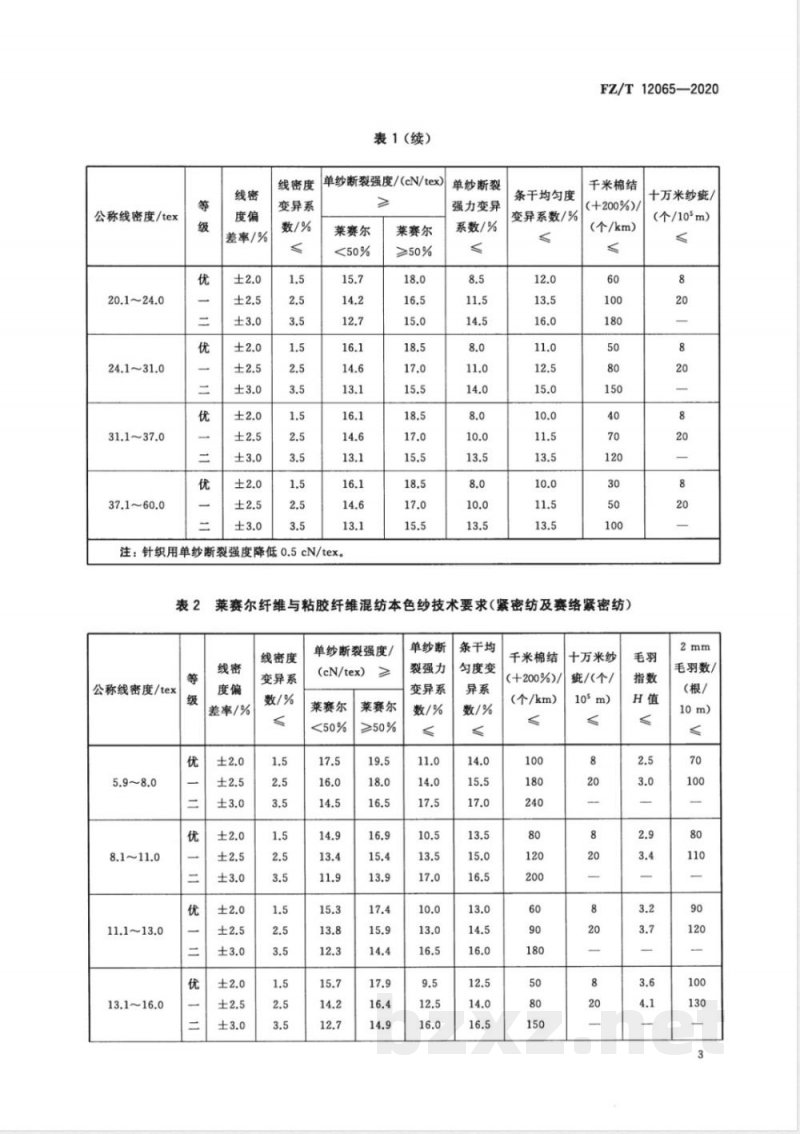 FZ/T 12065-2020莱赛尔纤维与粘胶纤维混纺本色纱 