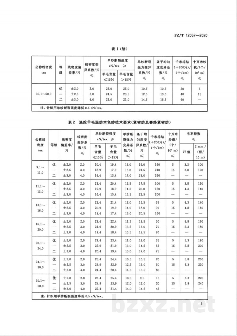 FZ/T 12067-2020涤纶羊毛混纺本色纱 