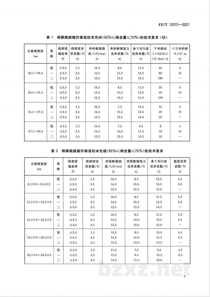 FZ/T 12072-2021棉聚酰胺酯纤维混纺本色纱线 