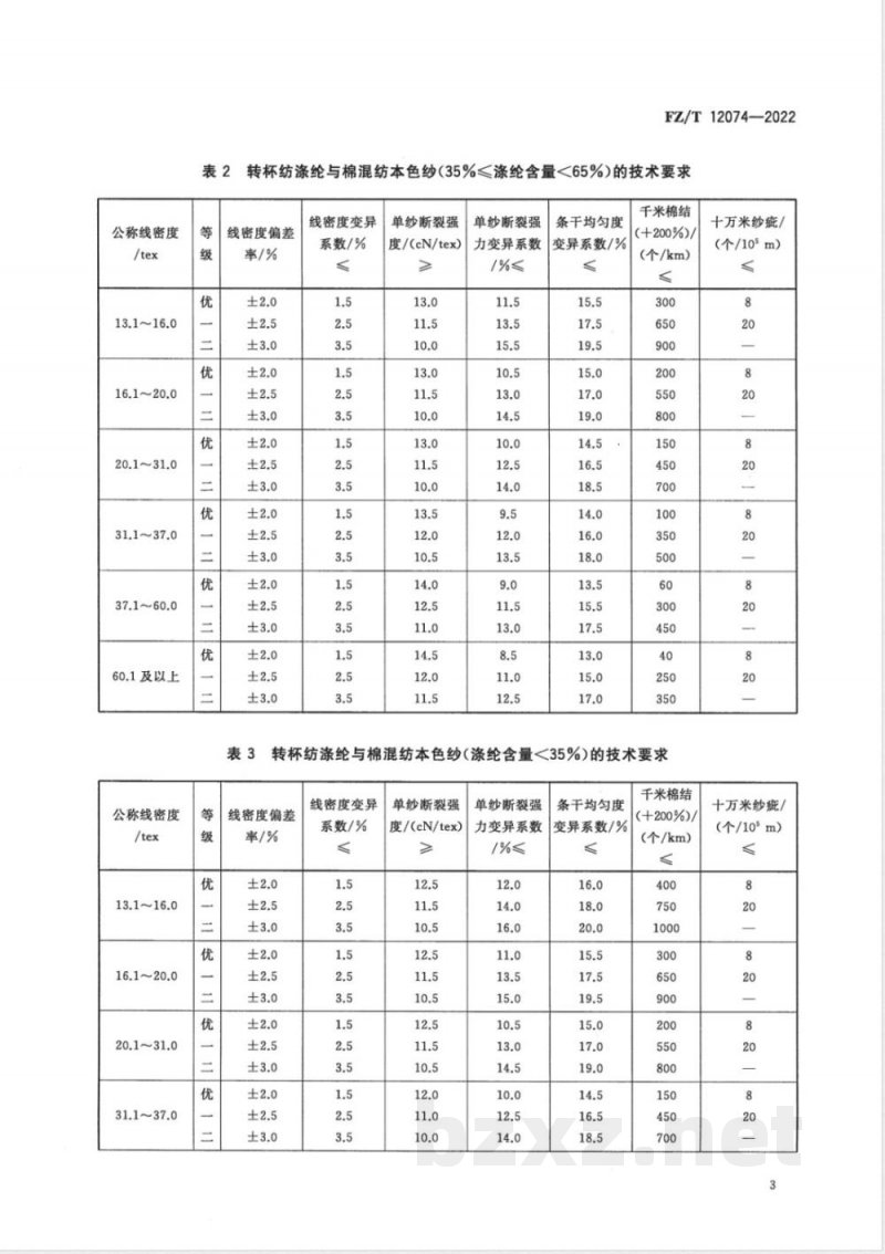 FZ/T 12074-2022转杯纺涤纶与棉混纺本色纱 