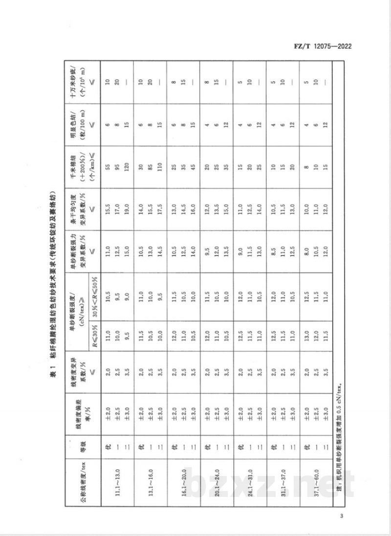FZ/T 12075-2022粘纤棉腈纶混纺色纺纱 