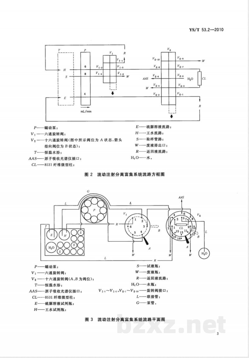 YS/T 53.2-2010铜、铅、锌原矿和尾矿化学分析方法 第2部分:金量的测定 流动注射-8531纤维微型柱分离富集－火焰原子吸收光谱法 