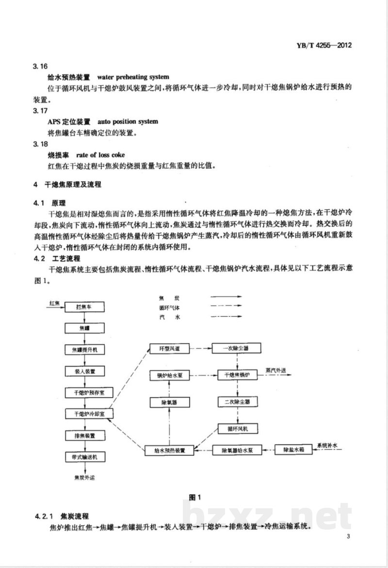 YB/T 4255-2012干熄焦节能技术规范 