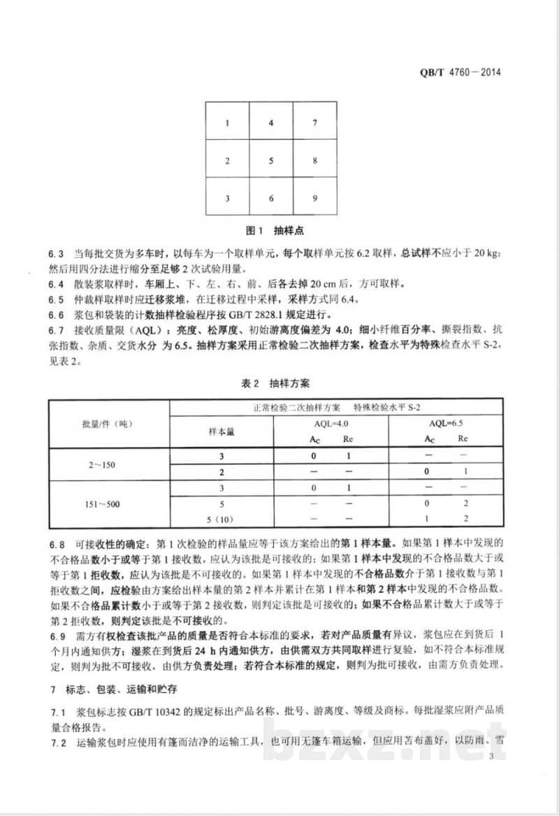 QB/T 4760-2014阔叶木碱性过氧化氢机械浆 