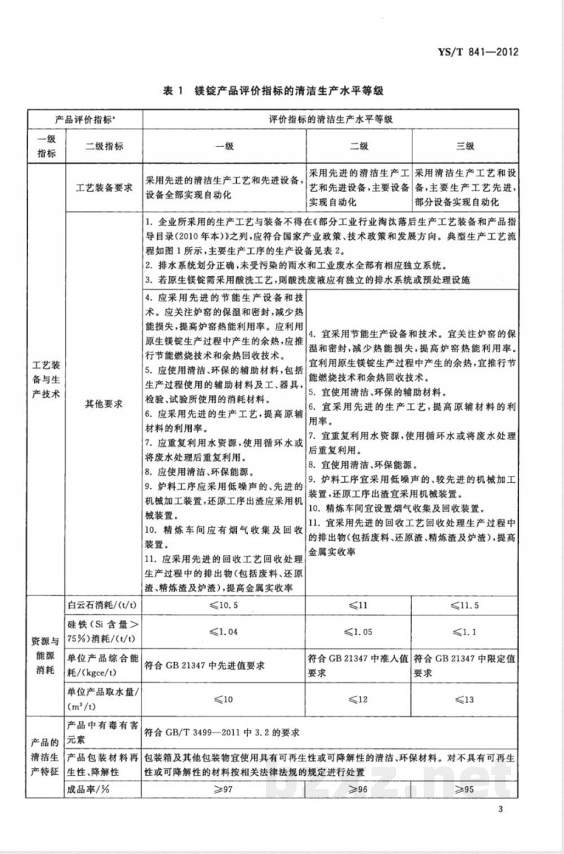 YS/T 841-2012镁冶炼行业清洁生产水平评价技术要求 