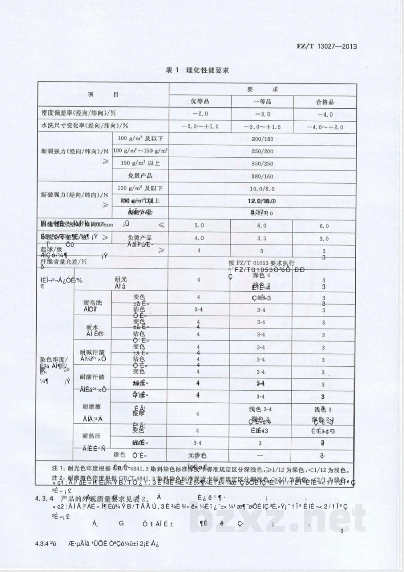 FZ/T 13027-2013高支高密色织布 