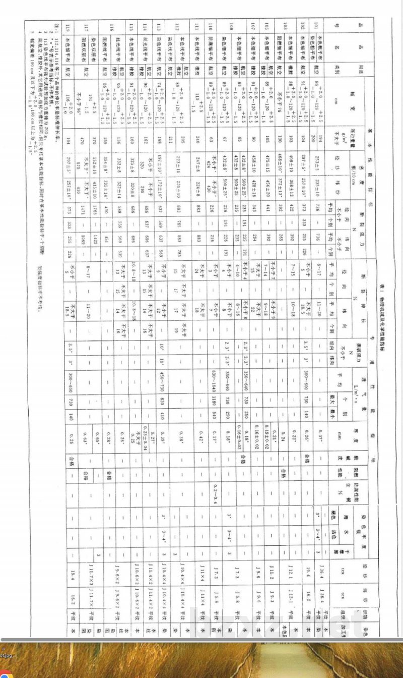 FZ/T 66102-1995特种工业用棉布(一) 