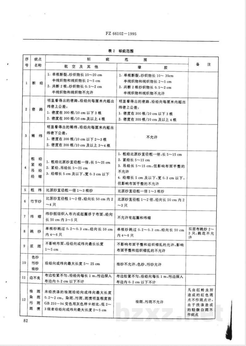FZ/T 66102-1995特种工业用棉布(一) 