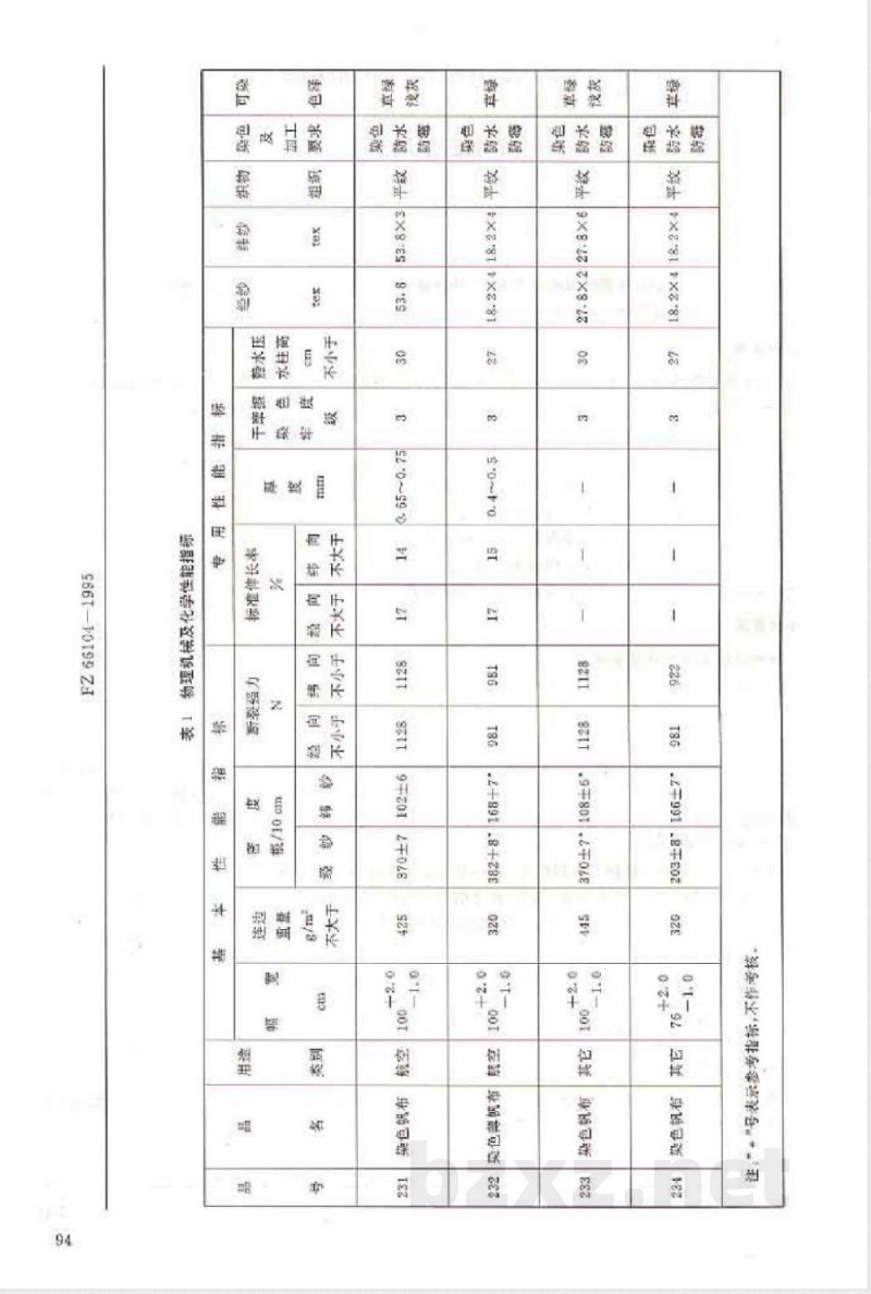 FZ/T 66104-1995特种工业用帆布 