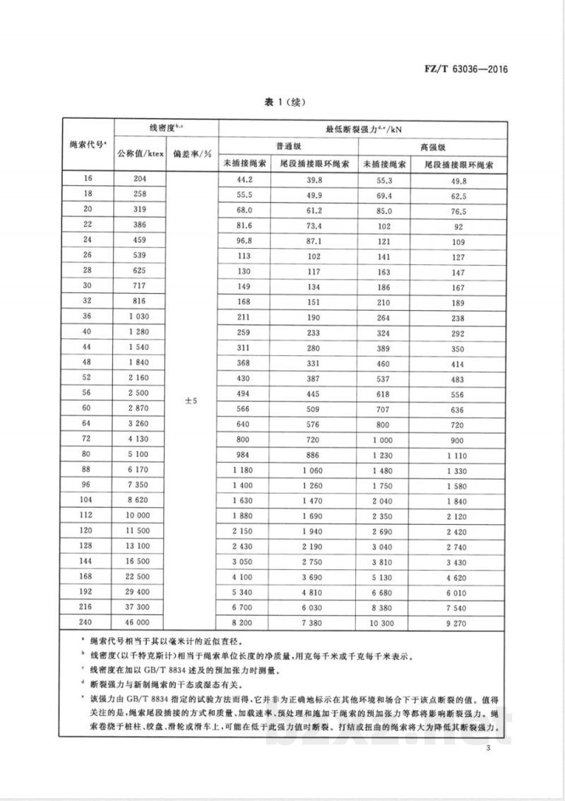 FZ/T 63036-2016聚酯复丝双层编织结构绳索 
